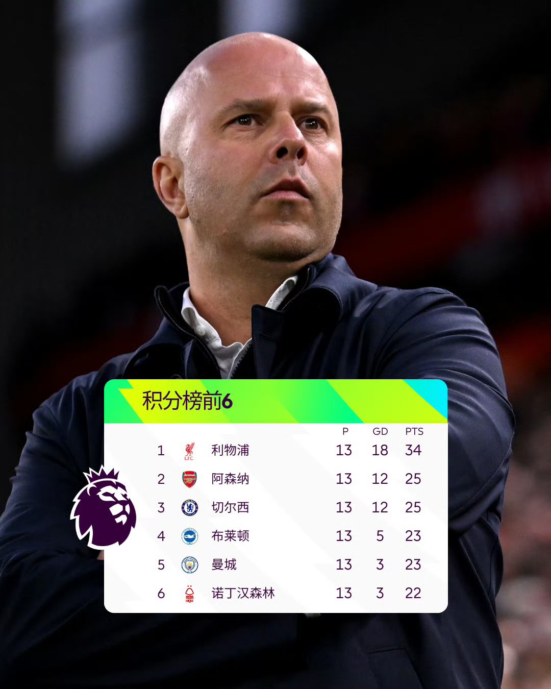 开元体育官方网站-包含利物浦后卫神勇救险，助球队成功保级，一切男人有限分析.的词条